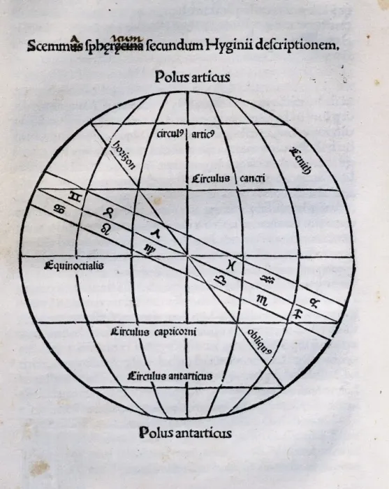 Framed Print : Earths Sphere according the author. Engraving in Poeticon A