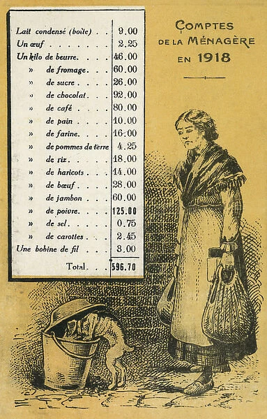 The effects of WW1 on French Food Prices - AFTER (2  /  2)