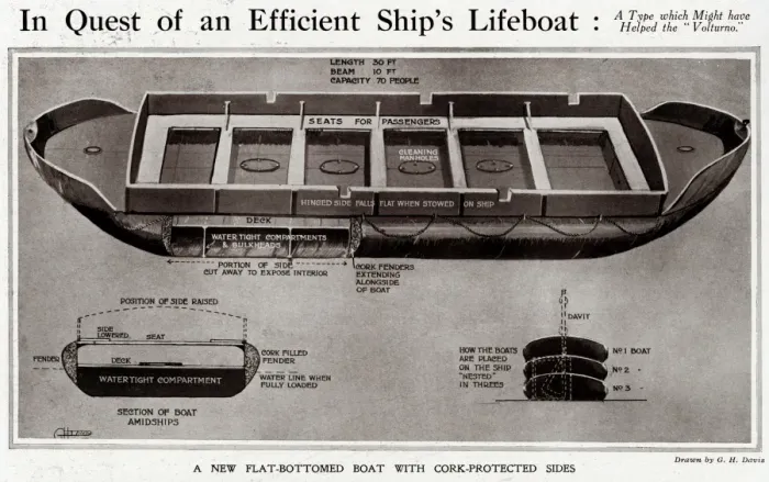 Framed Print : An efficient ships lifeboat by G. H. Davis Framed Print : An efficient ships lifeboat by G. H. Davis