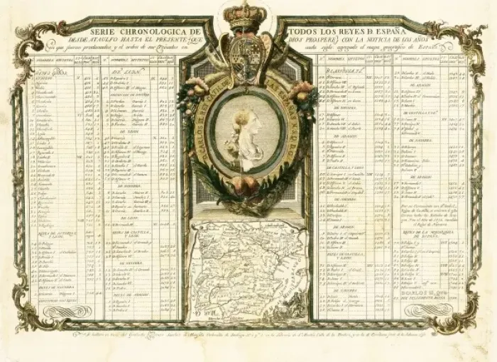 Framed Print : Effigy of Charles III and chronology of the Spanish Framed Print : Effigy of Charles III and chronology of the Spanish