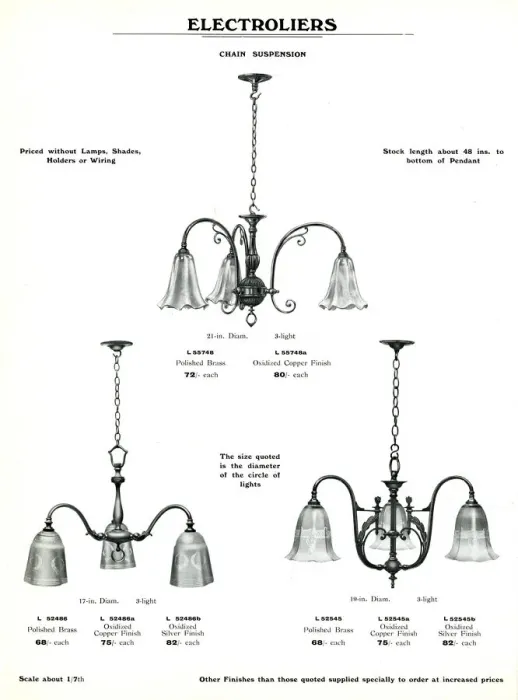 Framed Print : Electric Light Fixtures catalogue, Electroliers Framed Print : Electric Light Fixtures catalogue, Electroliers