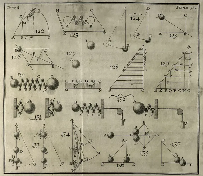 Framed Print : Elementos de Matematica by Benito Bails Framed Print : Elementos de Matematica by Benito Bails