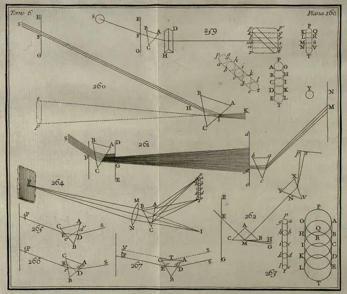 Framed Print : Elementos de Matematica by Benito Bails Framed Print : Elementos de Matematica by Benito Bails