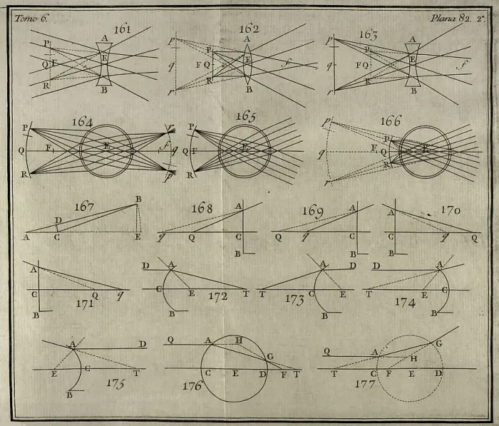 Framed Print : Elementos de Matematica by Benito Bails Framed Print : Elementos de Matematica by Benito Bails