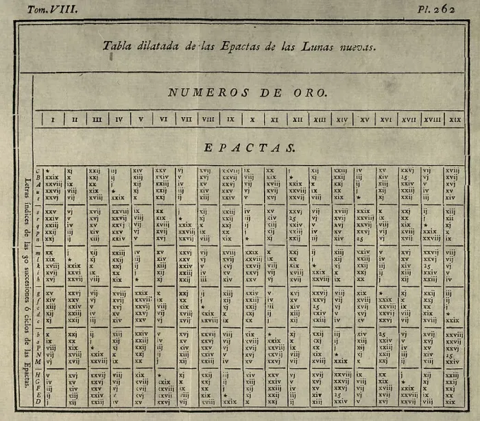 Framed Print : Elementos de Matematica by Spanish architect Benito Bails