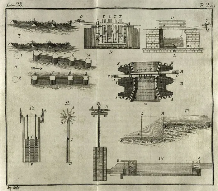 Framed Print : Elementos de Matematica by Spanish architect Benito Bails Framed Print : Elementos de Matematica by Spanish architect Benito Bails
