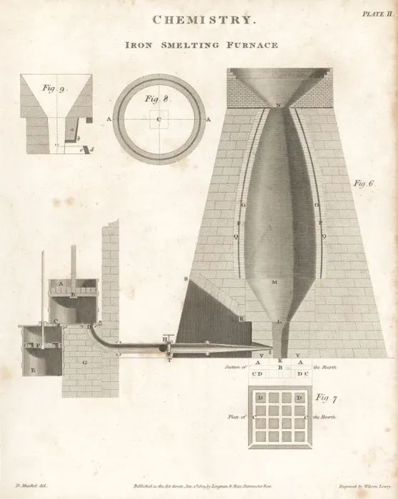 Framed Print : Elevations and sections through an iron-smelting Framed Print : Elevations and sections through an iron-smelting