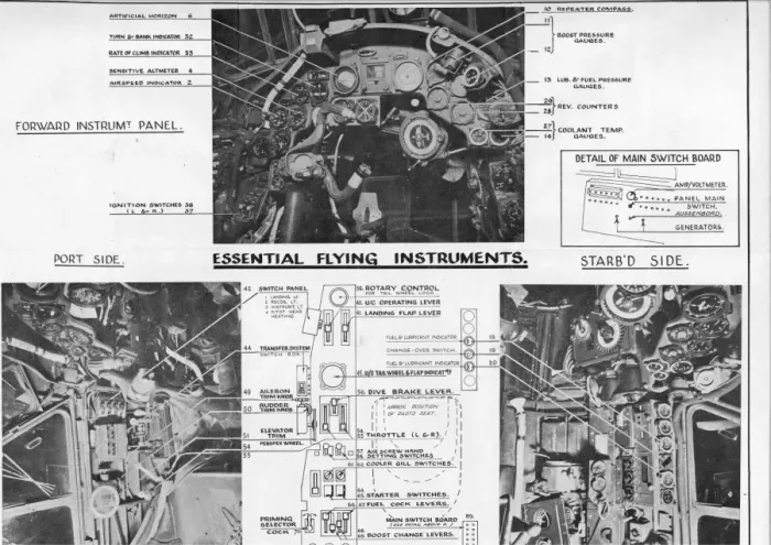Framed Print : Essential flying instruments Framed Print : Essential flying instruments
