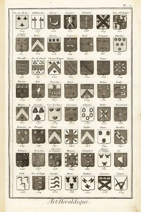 Framed Print : Examples of heraldic terms describing a coat of arms Framed Print : Examples of heraldic terms describing a coat of arms