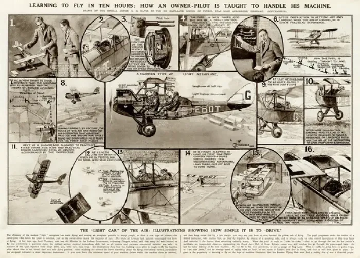 Framed Print : Explanation of Flying Lessons by G. H. Davis Framed Print : Explanation of Flying Lessons by G. H. Davis