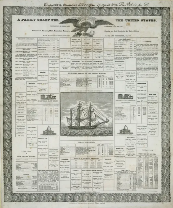 Framed Print : A family chart for the United States Framed Print : A family chart for the United States