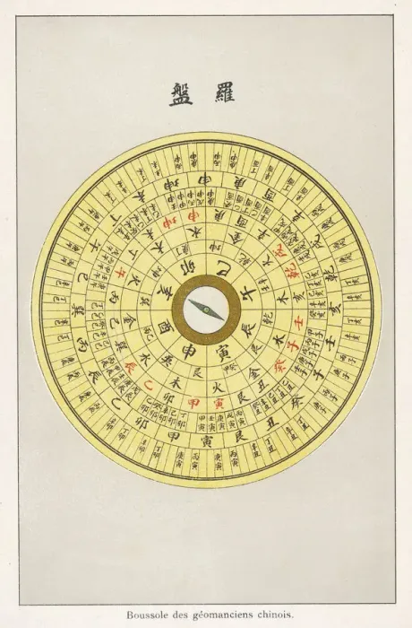 Framed Print : FENG-SHUI COMPASS Framed Print : FENG-SHUI COMPASS