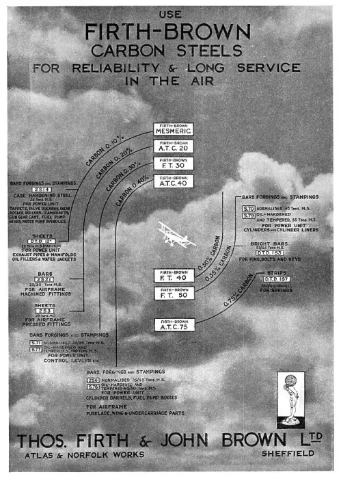 Framed Print : Firth-Brown Carbon Steels For The Aircraft Industry 1935 Framed Print : Firth-Brown Carbon Steels For The Aircraft Industry 1935