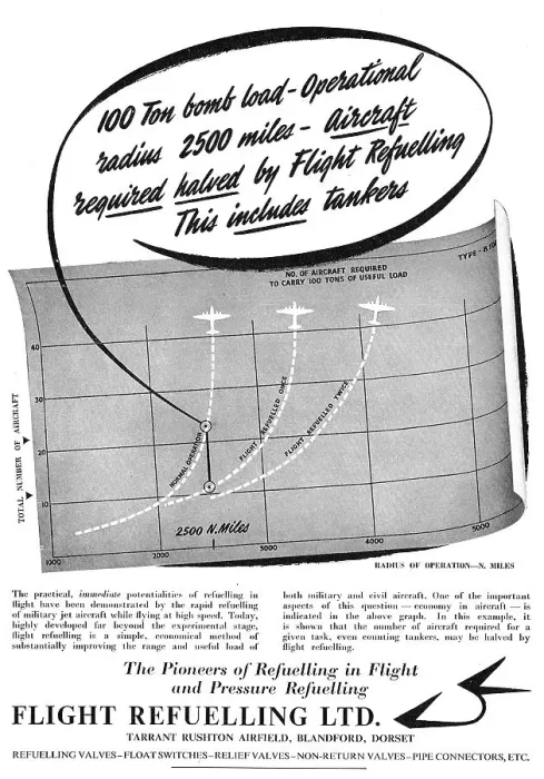 Framed Print : Flight Refuelling - Aircraft Fuel & Refuelling Components Framed Print : Flight Refuelling - Aircraft Fuel & Refuelling Components