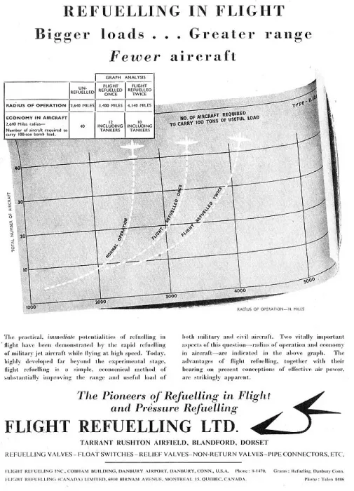 Framed Print : Flight Refuelling - Aircraft Fuel & Refuelling Components Framed Print : Flight Refuelling - Aircraft Fuel & Refuelling Components