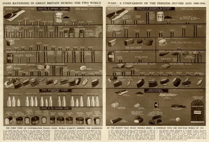 Framed Print : Food rationing comparison by G. H. Davis Framed Print : Food rationing comparison by G. H. Davis
