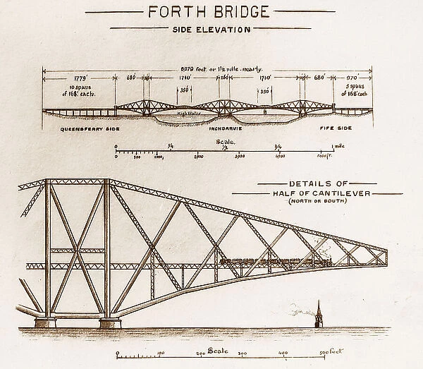 Forth Bridge Construction diagram