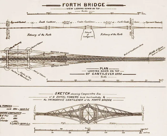 Framed Print : Forth Bridge Construction diagram Framed Print : Forth Bridge Construction diagram