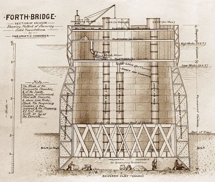 Framed Print : Forth Bridge Construction diagram