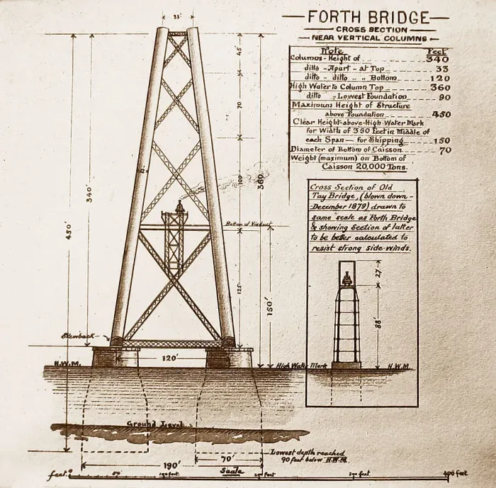Framed Print : Forth Bridge Construction diagram Framed Print : Forth Bridge Construction diagram