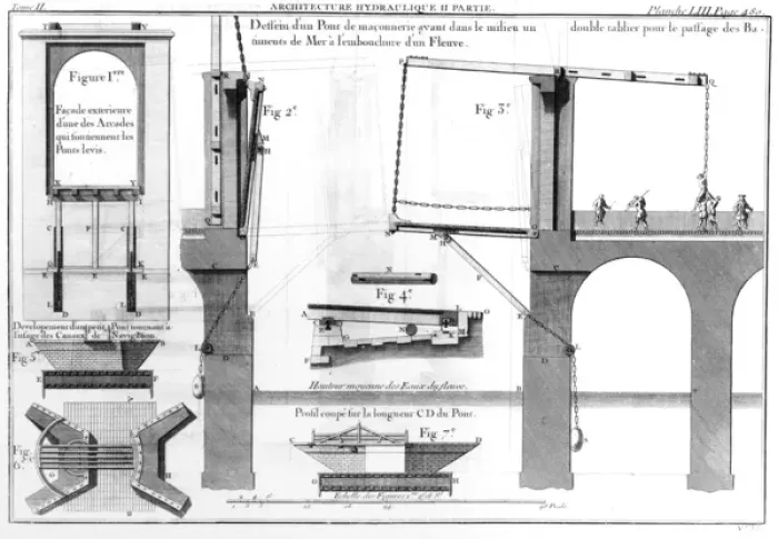 Framed Print : French 18th century drawbridge Framed Print : French 18th century drawbridge