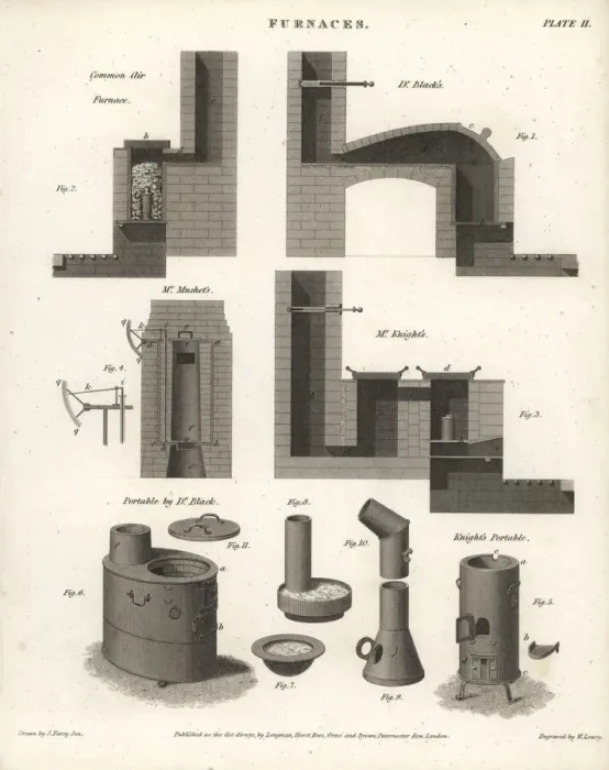 Framed Print : Furnaces including common air furnace and portable furnaces Framed Print : Furnaces including common air furnace and portable furnaces