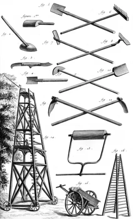 Framed Print : Gardening Equipment 18Th Framed Print : Gardening Equipment 18Th