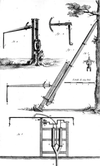 Framed Print : Gardening Equipment 18Th Framed Print : Gardening Equipment 18Th