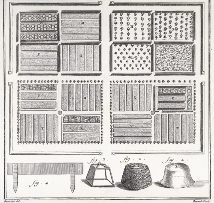 Framed Print : Gardens / Plans & Layouts Framed Print : Gardens / Plans & Layouts