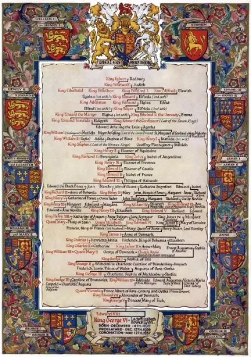 Framed Print : Genealogical Table - King George VI Framed Print : Genealogical Table - King George VI