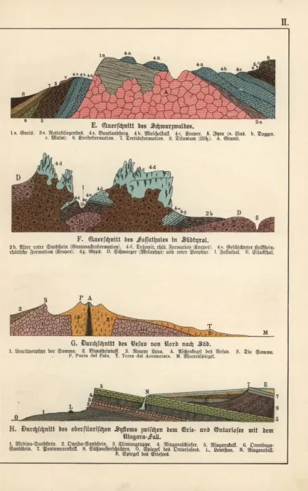Framed Print : Geological cross-sections of Black Forest Framed Print : Geological cross-sections of Black Forest