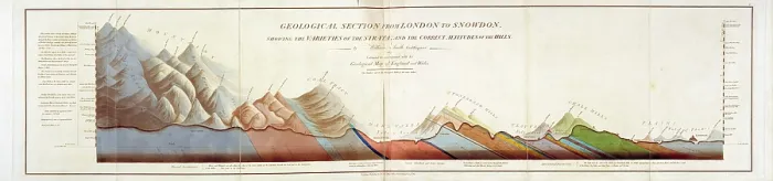 Framed Print : Geological Section from London to Snowdon (Smith, 1817) Framed Print : Geological Section from London to Snowdon (Smith, 1817)