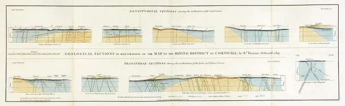 Framed Print : Geological Sections -Map of the Mining District of Cornwall Framed Print : Geological Sections -Map of the Mining District of Cornwall