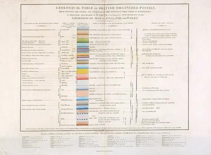 Framed Print : Geological Table of British Organized Fossils Framed Print : Geological Table of British Organized Fossils