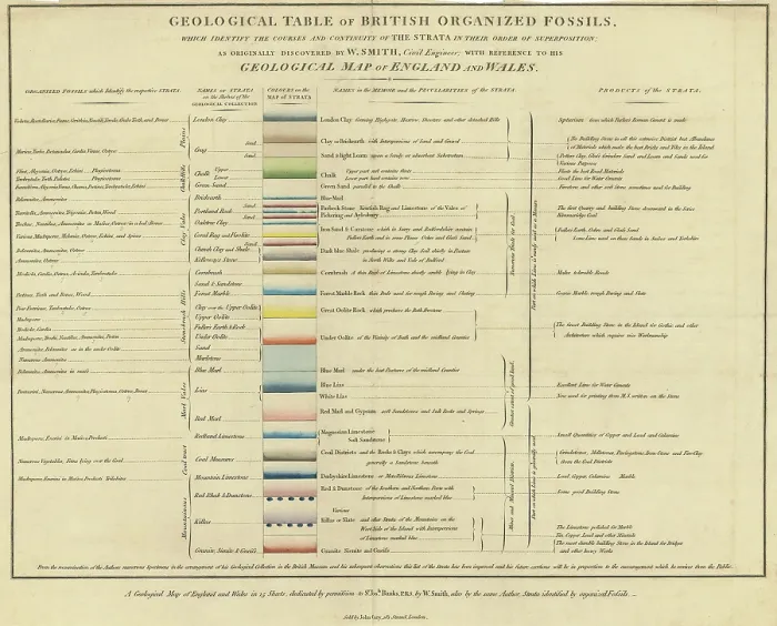 Framed Print : Geological table of British organized fossils Framed Print : Geological table of British organized fossils