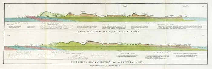 Framed Print : Geological view and sections of Norfolk and Suffolk Framed Print : Geological view and sections of Norfolk and Suffolk