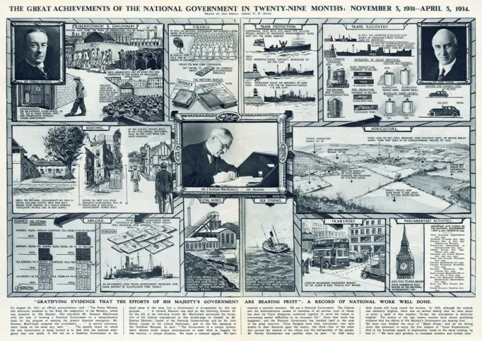 Framed Print : Great Achievements of the National Government Framed Print : Great Achievements of the National Government