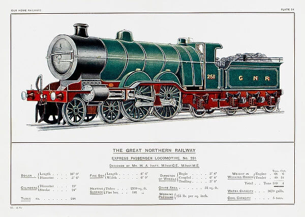 Great Northern Rly Loco
