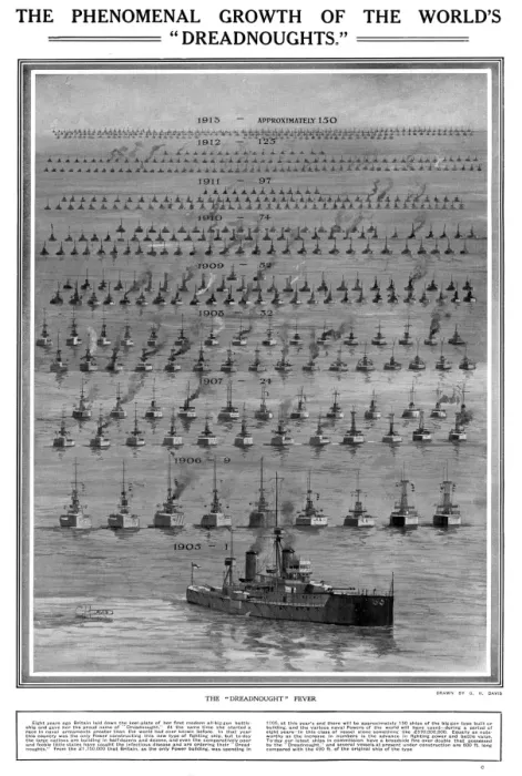 Framed Print : Growth of the Worlds Dreadnoughts Framed Print : Growth of the Worlds Dreadnoughts