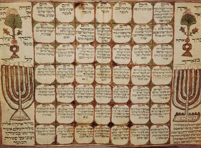 Framed Print : Hebraic calendar (19th c. ). ISRAEL. Jerusalem Framed Print : Hebraic calendar (19th c. ). ISRAEL. Jerusalem