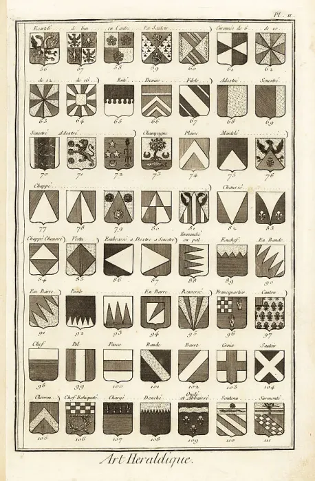 Framed Print : Heraldic terms describing a coat of arms Framed Print : Heraldic terms describing a coat of arms
