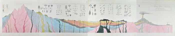 Framed Print : Ideal section of a portion of the Earth's Crust Framed Print : Ideal section of a portion of the Earth's Crust