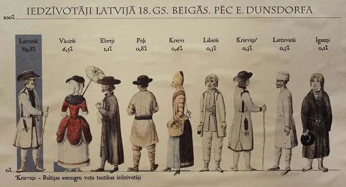 Framed Print : IIllustration showing the percentage of the ethnic Framed Print : IIllustration showing the percentage of the ethnic