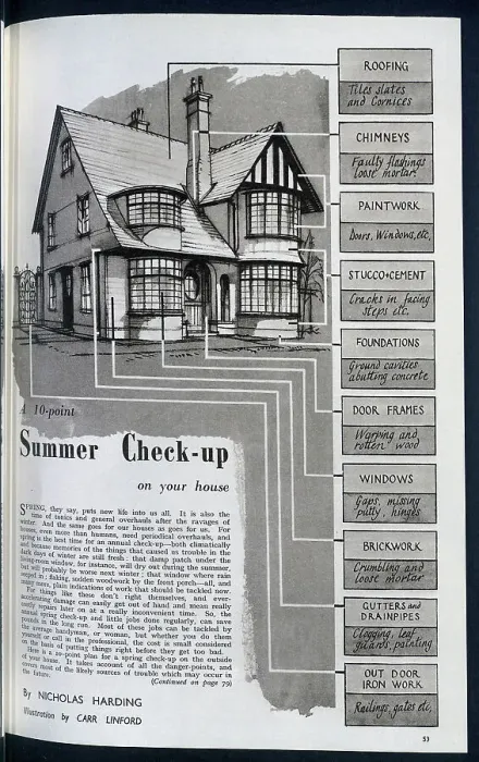 Framed Print : An illustrated checklist of home maintenance tasks for the summer months. Date: 1954 Framed Print : An illustrated checklist of home maintenance tasks for the summer months. Date: 1954