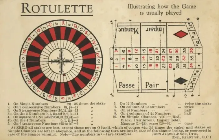 Framed Print : An illustration of how the game of Roulette is played Framed Print : An illustration of how the game of Roulette is played