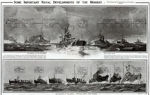 Important naval developments by G. H. Davis
