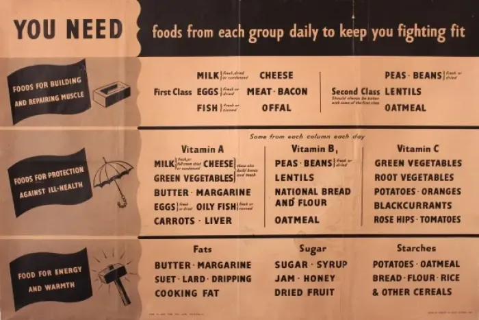 Framed Print : Information poster, essential foods Framed Print : Information poster, essential foods