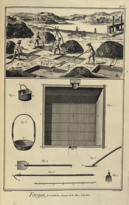 Framed Print : Iron Forge. Washing mineral. Plate 5, section Framed Print : Iron Forge. Washing mineral. Plate 5, section
