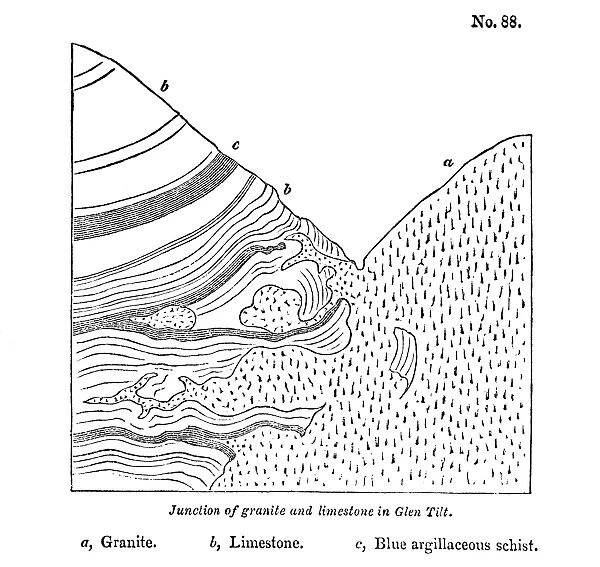 Junction of granite and limestone