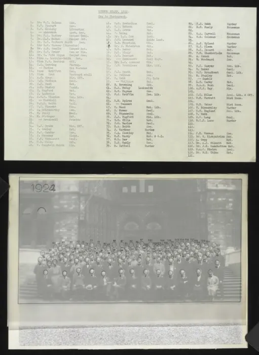 Framed Print : Key to staff photograph, 1922 Framed Print : Key to staff photograph, 1922